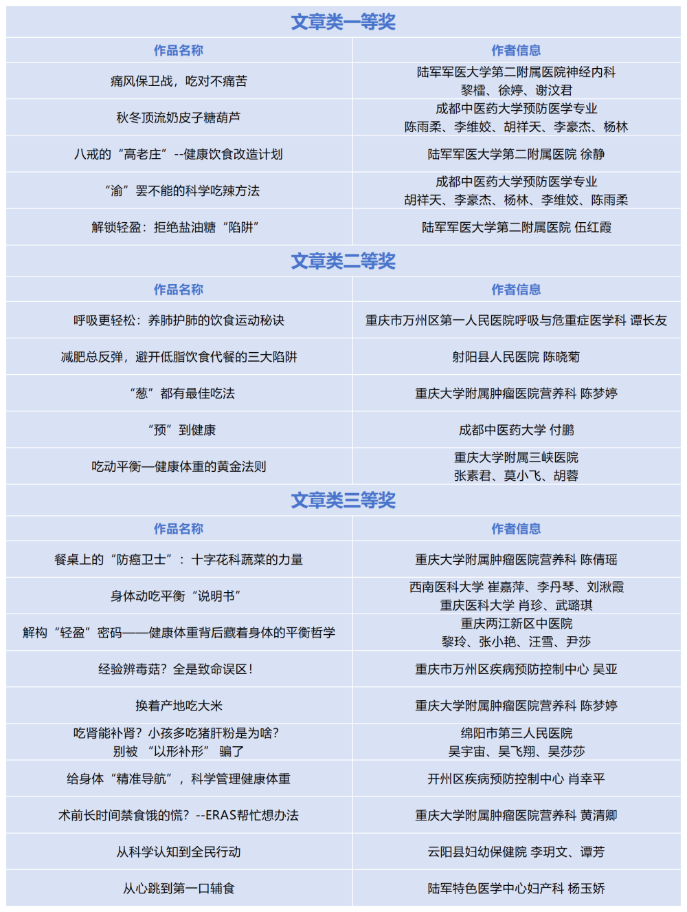 上传图片