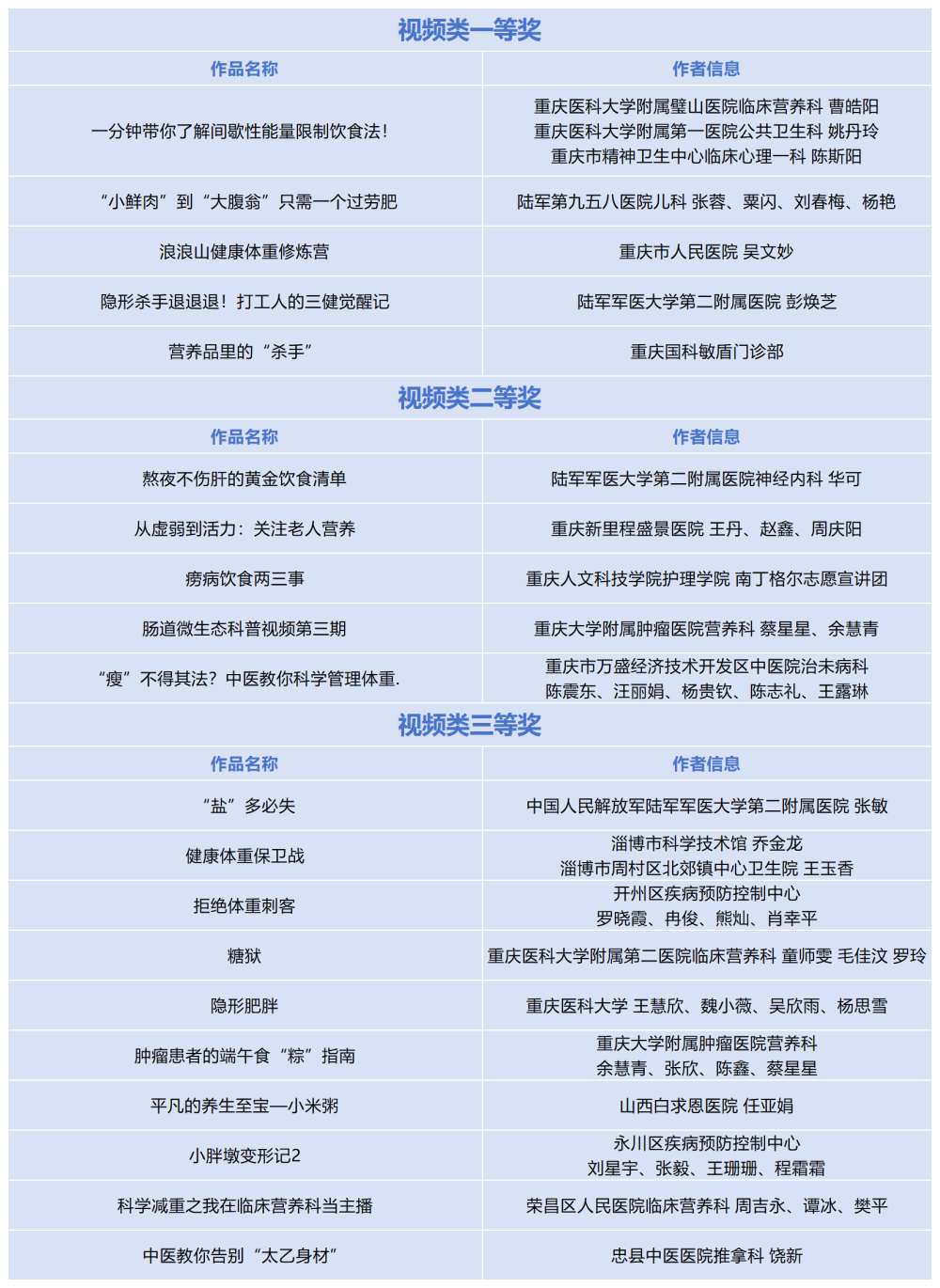 上传图片