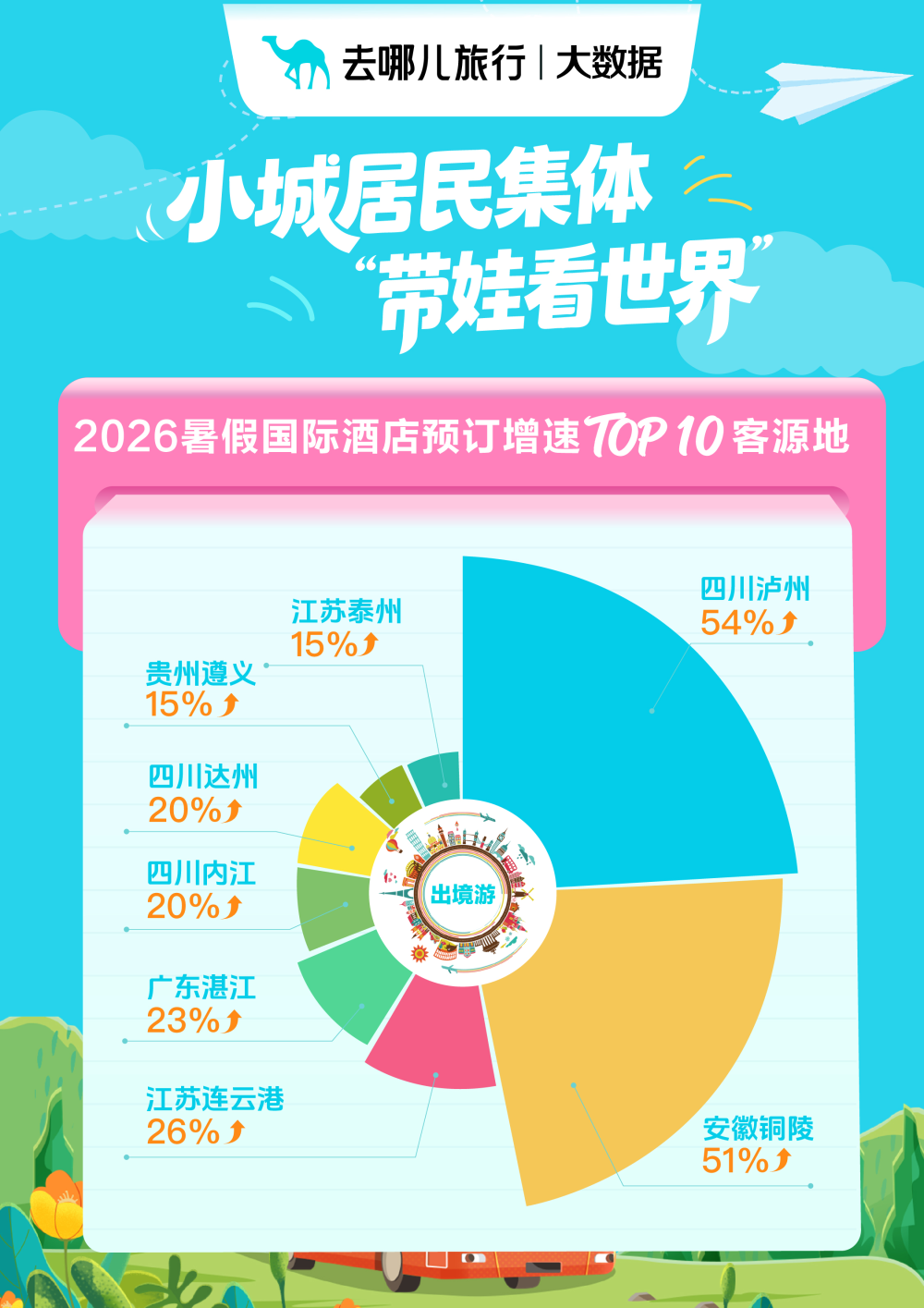 上传图片