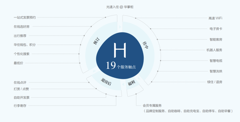 上传图片
