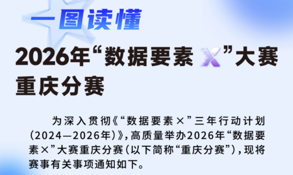 17个赛道，131道命题！2026“数据要素 ×”重庆分赛启幕