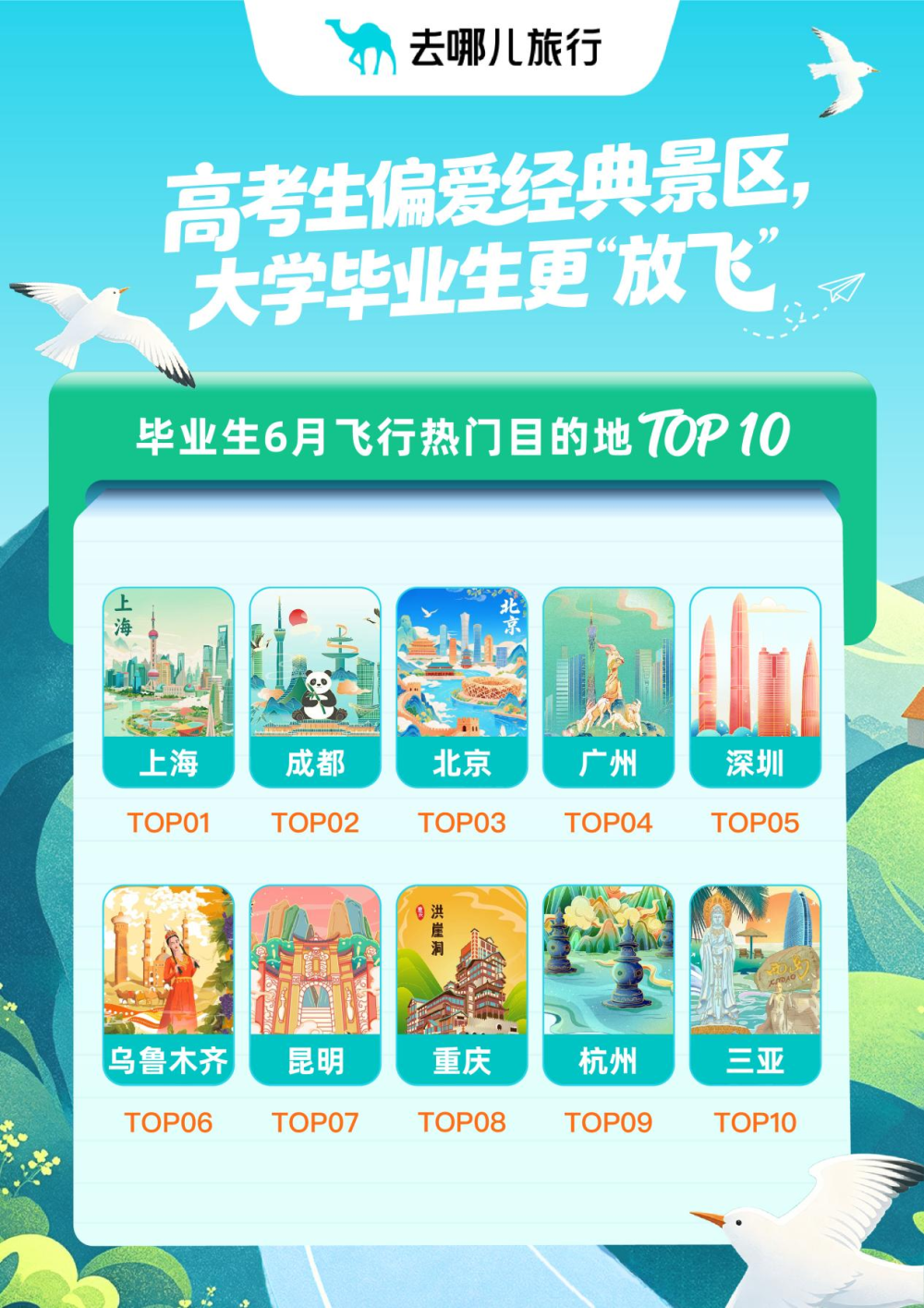 上传图片